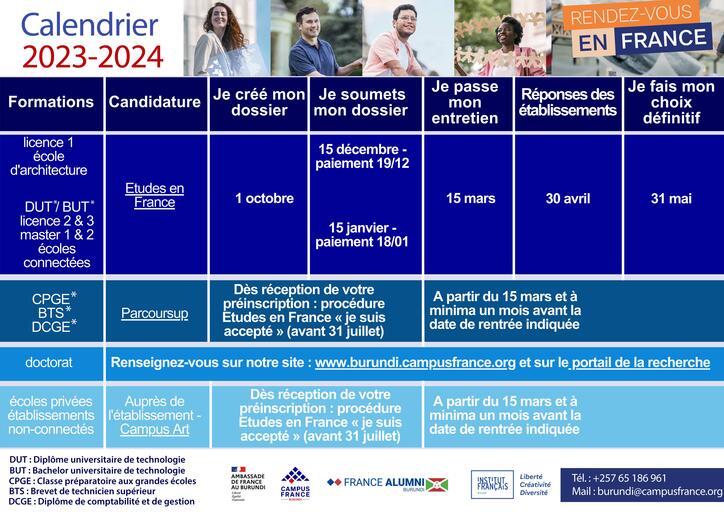 Calendrier des candidatures 2023-2024